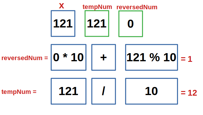 9. Palindrome Number حل المسئلة مع الشرح image