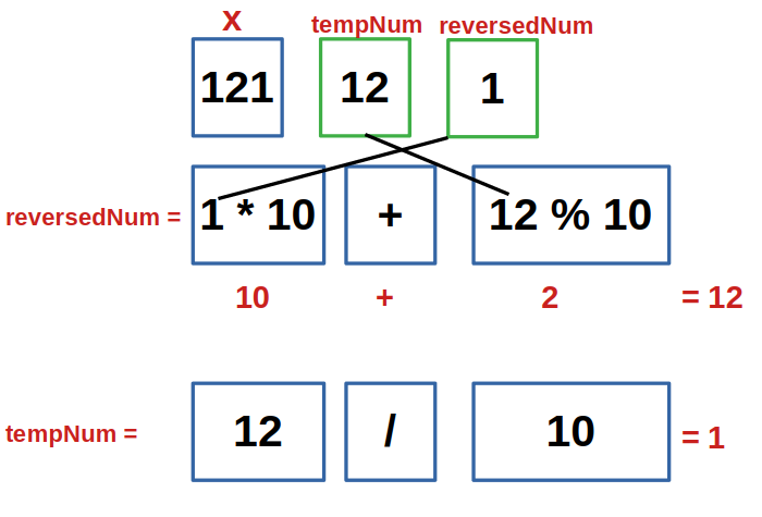 9. Palindrome Number حل المسئلة مع الشرح image